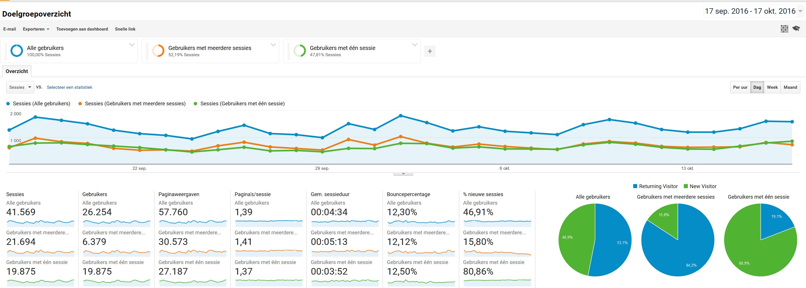 Google analytics